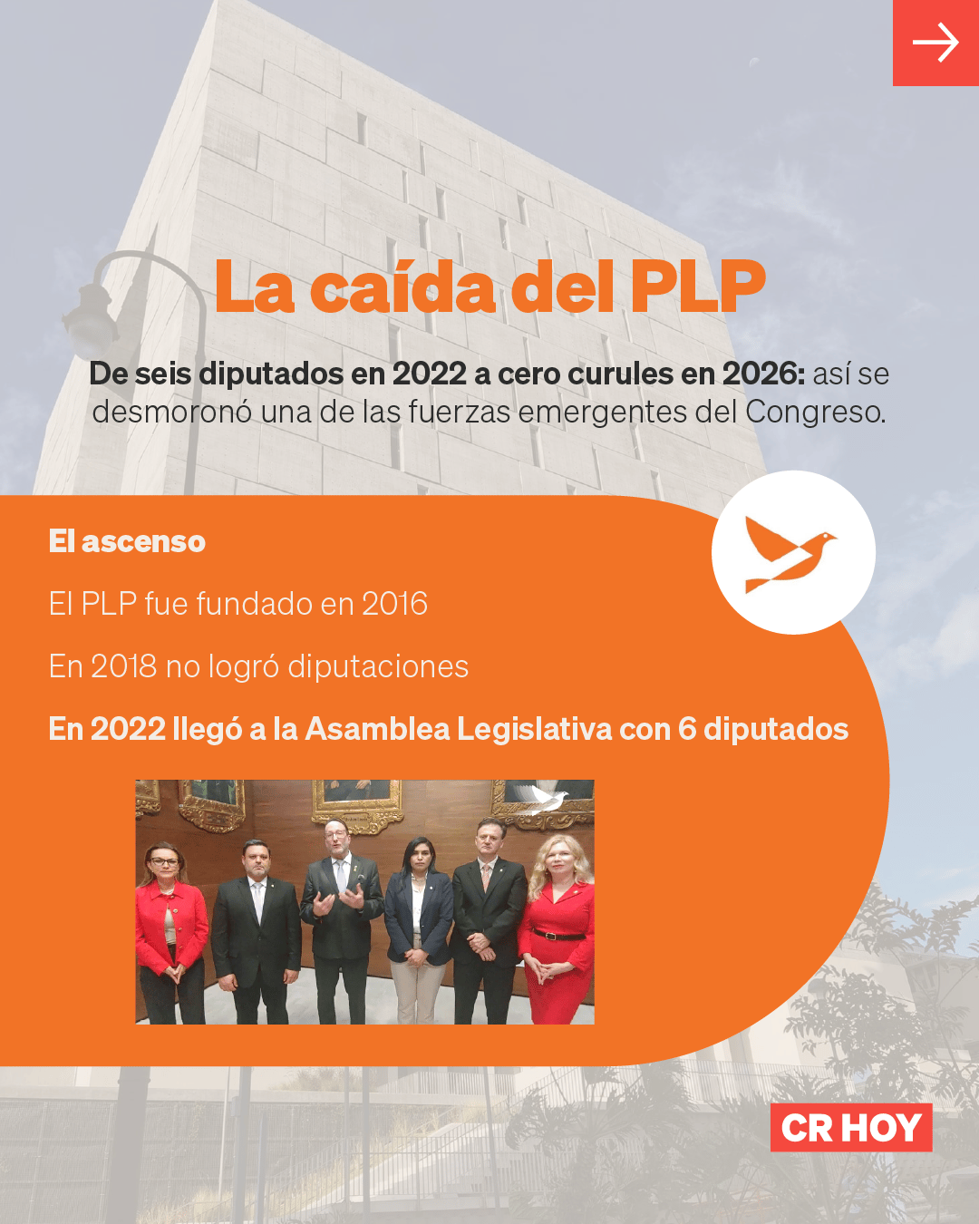 El desplome del PLP: De promesa electoral en 2022 a desaparecer de la vitrina política