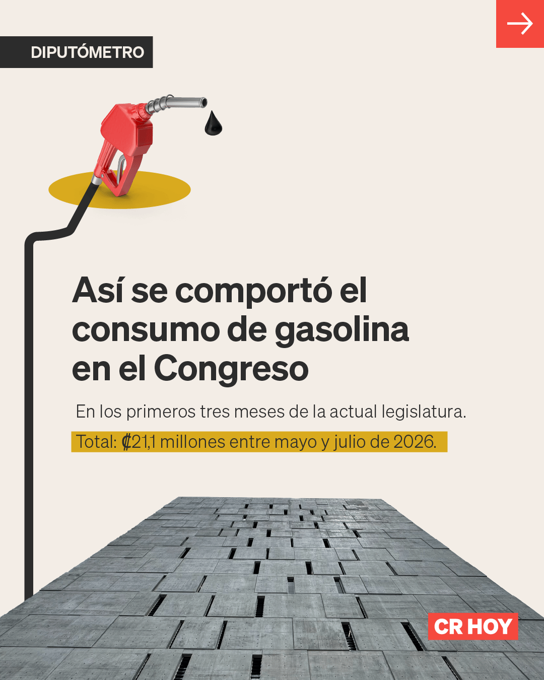 Diputados gastaron ₡21 millones en gasolina durante tres meses