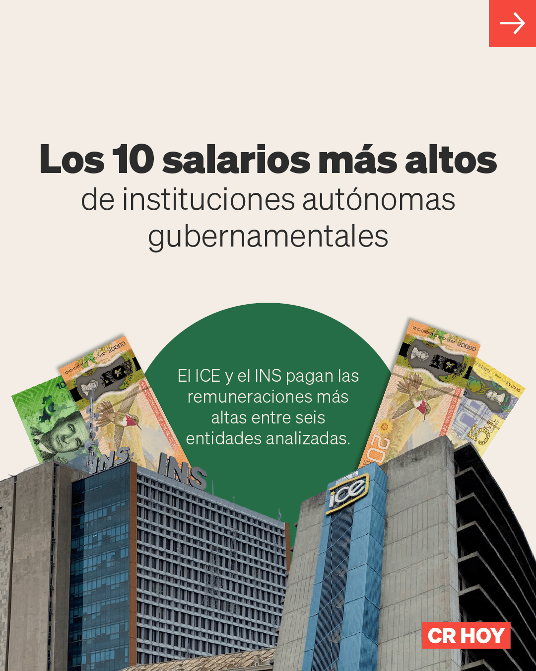 ICE e INS pagan los salarios más altos de principales instituciones autónomas