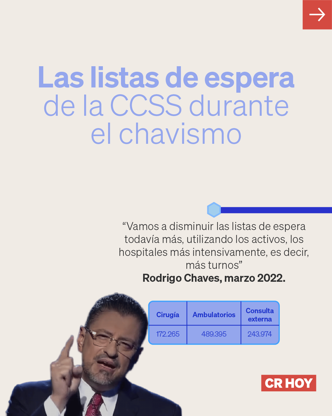 Listas de espera durante el chavismo: de prometer reducirlas a decir que es imposible
