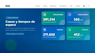 Conozca cómo ver las listas de espera de la CCSS en tiempo real