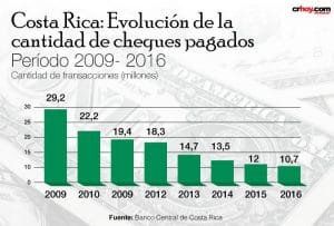 cheques pagados