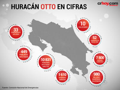 Infografia-Otto