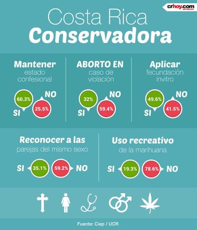 Infografía Ciep