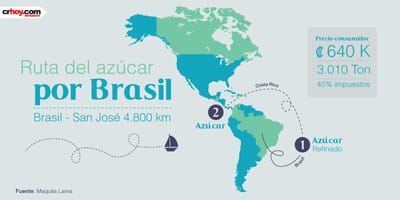 2-azucar-8-2-17