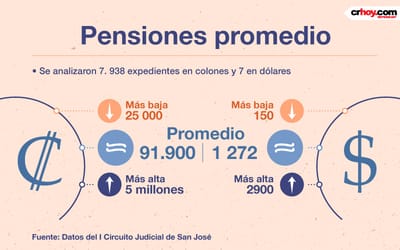 pensiones-9-3-17