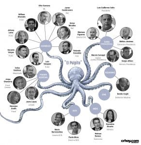 Haga Clic para ampliar. Funcionarios con los que Bolaños ha tenido contacto directa o indirectamente.