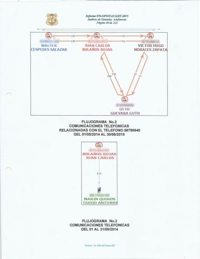 Informe del OIJ. Haga clic para ampliar. CRH.