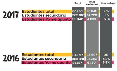 Datos de exclusión de medio periodo. Fuente: MEP