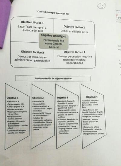 Documento decomisado por el Organismo de Investigación Judicial en la oficina de Mario Barrenechea durante un allanamiento en noviembre anterior.