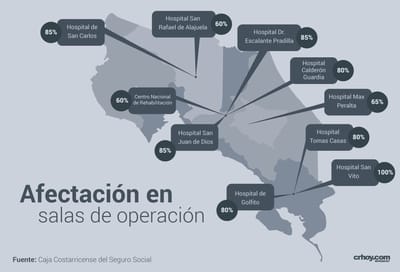 Afectación reportada en salas de operación del país durante la mañana del miércoles 12 de setiembre. CRH.