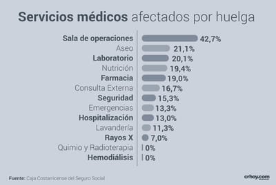 Afectación por servicio durante la mañana del miércoles 12 de setiembre (CRH)