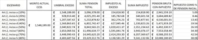 Este sería el pago de impuestos conforme al monto de la pensión.