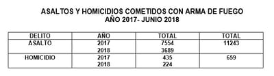 Datos suministrados a la Comisión de Narcotráfico. Elaboración Asamblea Legislativa.