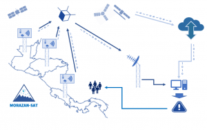 Diagrama del concepto de la misión, Proyecto Morazán.