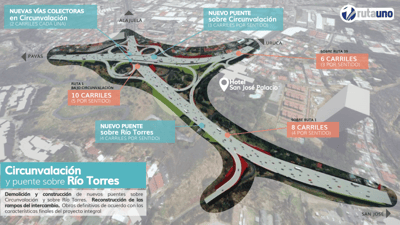 Así serán las intervenciones contempladas en el lote 2a del plan de ‘obis'. Archivo CRH/Ruta Uno