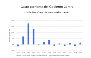 Gráfico distribuido por fracción del PAC