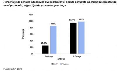 Censo realizado por el MEP. Imagen de MEP.