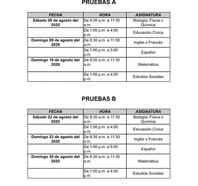 Calendario de pruebas.