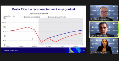 Captura de pantalla, Conferencia OCDE sobre proyecciones económicas