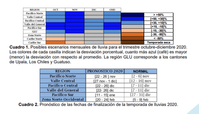 Imagen de IMN.