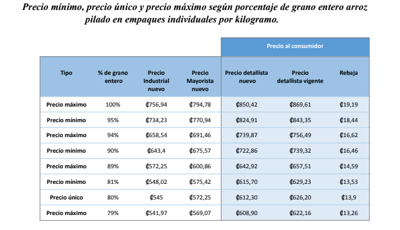 Fuente: MEIC.