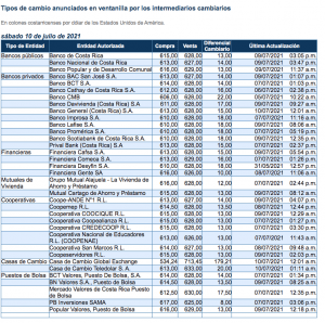 Tipo de cambio de referencia publicado por el Banco Central para este sábado 10 de julio del 2021.