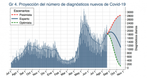 Proyecciones de casos COVID-19. Gráfico del CCP.