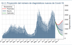 Grafico por el CCP.