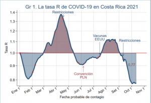 Gráfica por el CCP.