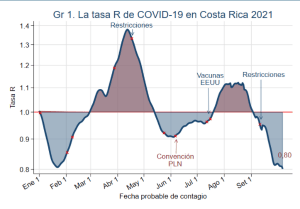 Gráfico por el CCP.