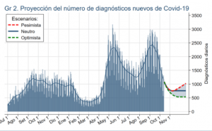 Gráfico por el CCP.