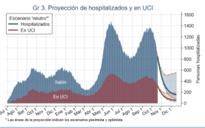 Gráfica por el CCP.