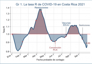 Grafico por el CCP.