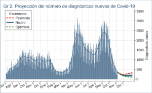 Gráfico por el CCP.