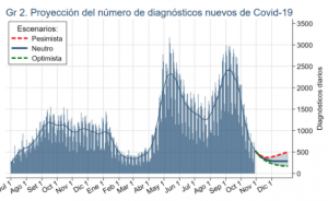 Datos CCP.