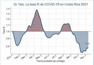 Gráfico por el CCP.