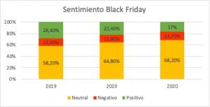 Datos por CAC Porter Novelli.