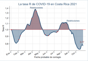 Gráfico por el CCP.