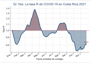 Gráficos del CCP.