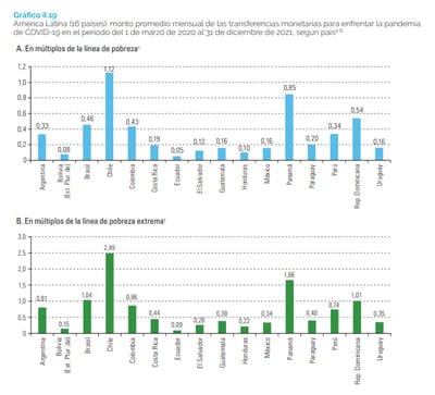 Gráfico CEPAL.