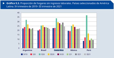 Gráfico OIT.