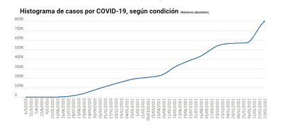 Fuente: Ministerio de Salud