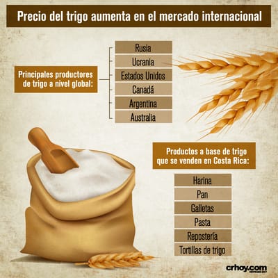 Infografía: CRHoy.com