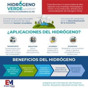 Así funciona el proyecto: (Imagen cortesía)