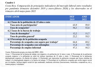 Cuadro&nbsp;realizado por el Colegio de Ciencias Económicas.