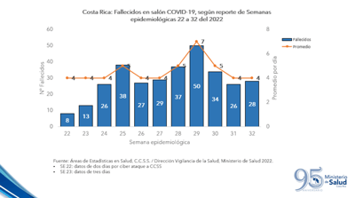 (Fuente: Ministerio de Salud)