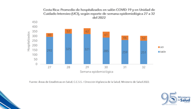 (Fuente: Ministerio de Salud)