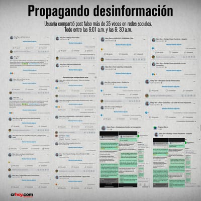 Distribución de la desinformación desde la cuenta de Mary Tere.