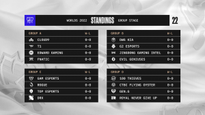Grupos Worlds